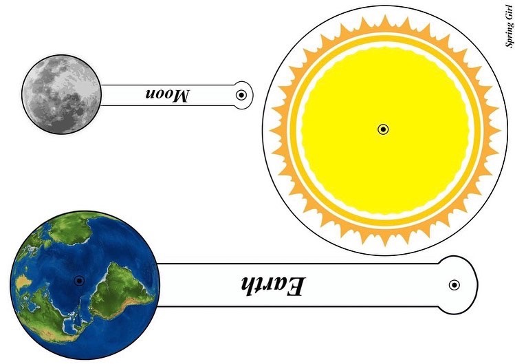 من نتائج حركة الارض حول الشمس